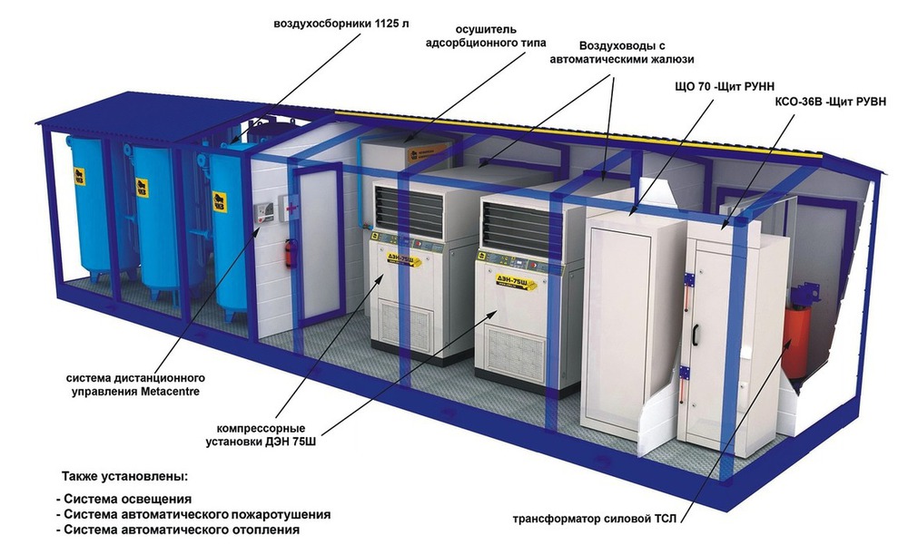 БКК с трансформаторной подстанцией (ТП)