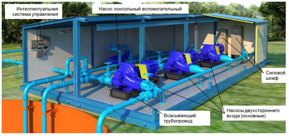 Станция насосная водоснабжения с пожарным резервуаром